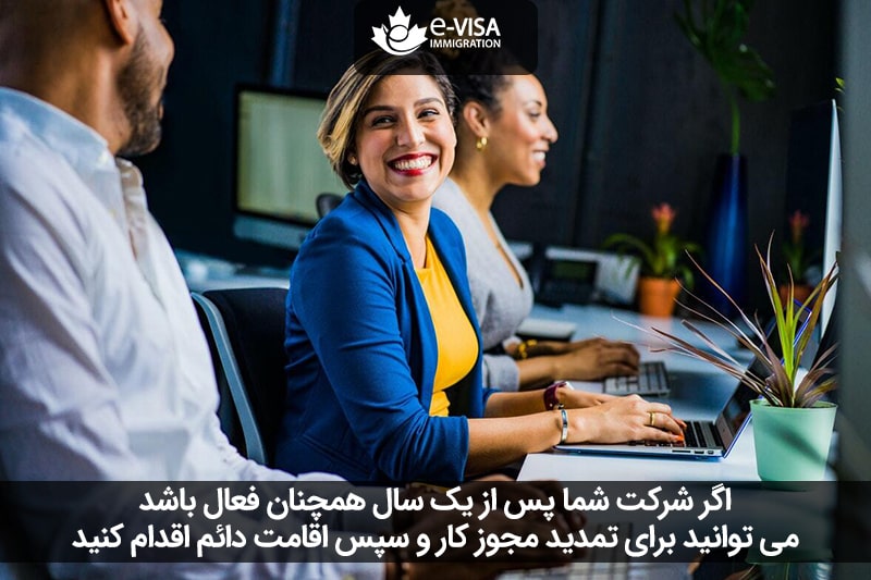 مدارک لازم برای ثبت شعبه در کانادا